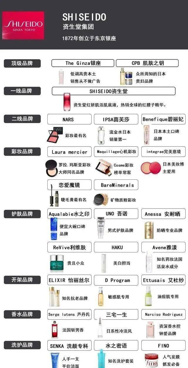 化妝品上市公司概覽，詳細(xì)步驟指南與公司列表