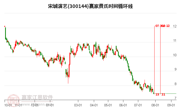 宋城演藝股票投資入門指南——股吧參與股票投資攻略