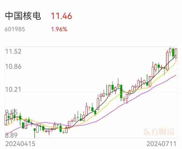 中國核電股票行情與投資前景深度解析