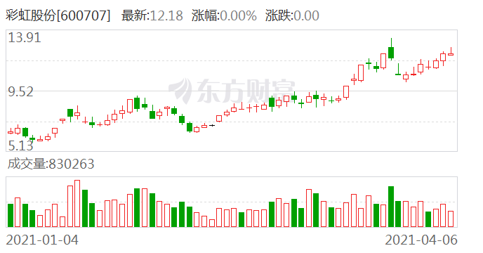 彩虹股份股票，新機(jī)遇與挑戰(zhàn)并存的投資選擇