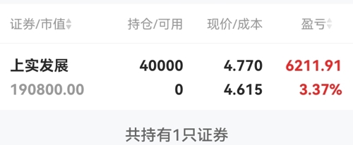 上實(shí)發(fā)展股票吧，科技新星重塑未來(lái)之路