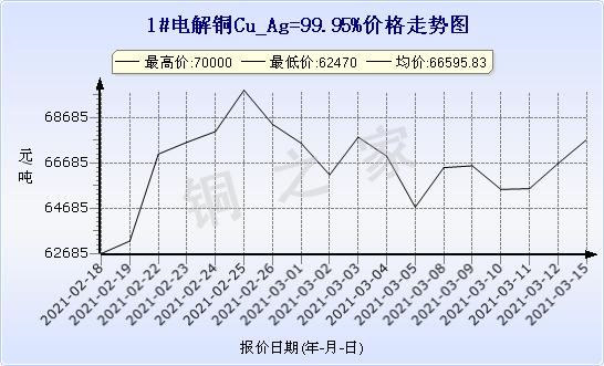 今日銅價(jià)行情探索，一場(chǎng)尋求內(nèi)心平靜的銅色之旅