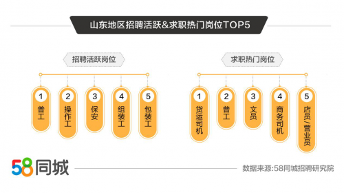臨沂58同城招聘網(wǎng)最新招聘詳細(xì)步驟指南，從入門到進(jìn)階全攻略