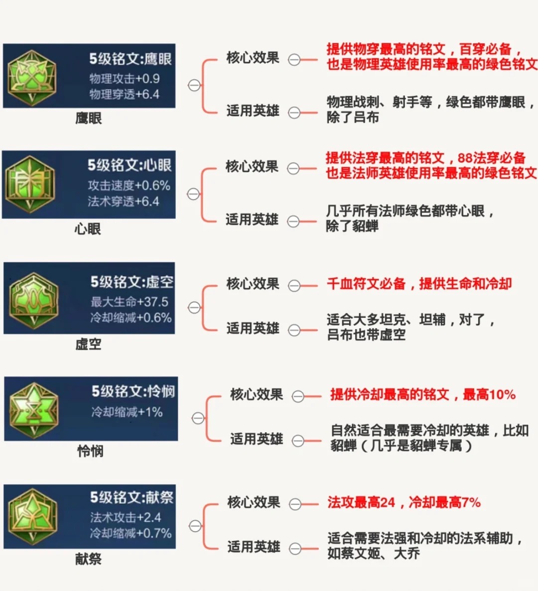 最新猴子符文組合，科技與生活的無(wú)縫融合