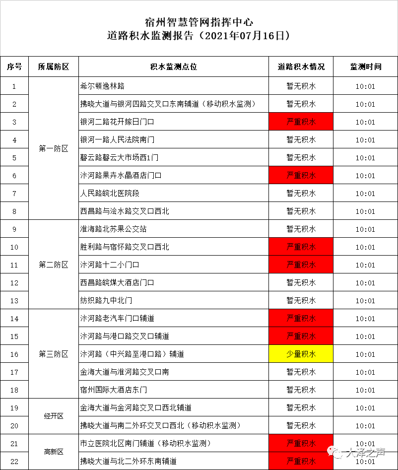 宿州新增確診背后的自然之旅，探尋美景，驅(qū)散陰霾