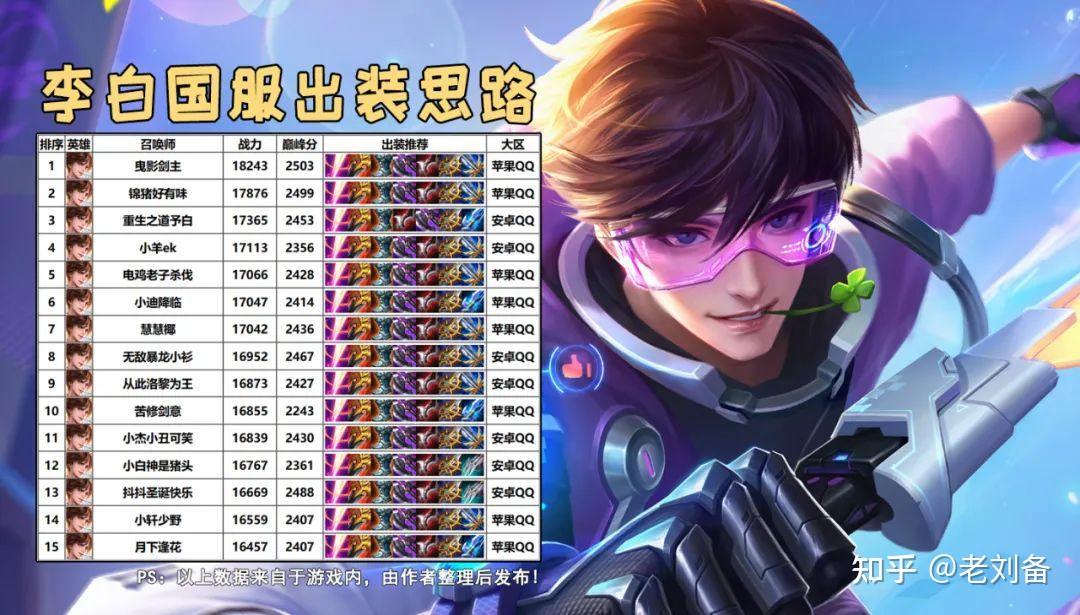 李白S7最新裝備攻略，日常趣事中的友情之旅與裝備選擇之道
