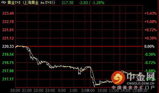 上交所黃金實(shí)時(shí)行情，深入了解背景、事件與地位