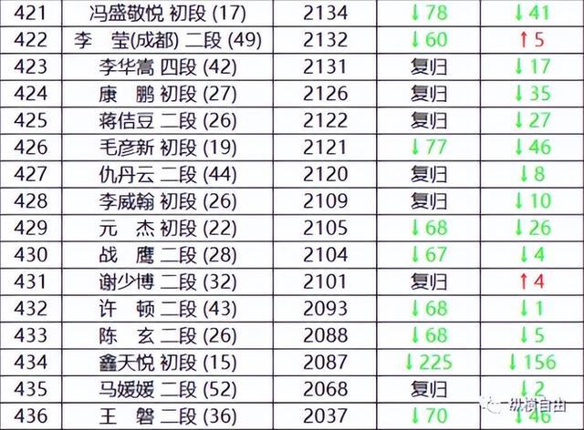 最新圍棋世界排名重塑愛好者體驗，科技與智慧的較量揭曉！