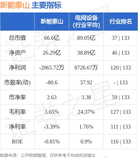新能泰山股票實(shí)時(shí)行情，小巷深處的投資寶藏與獨(dú)特風(fēng)景探索