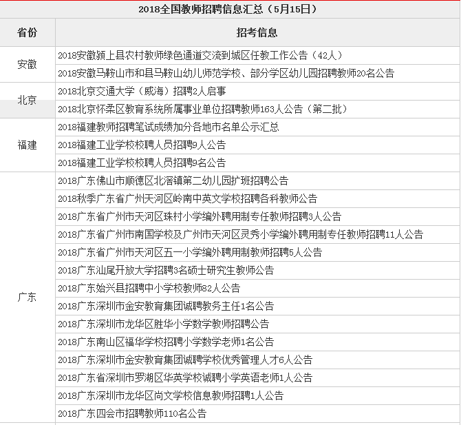 全國教師招聘資訊更新，科技引領(lǐng)教育新紀元，開啟師資招聘新時代