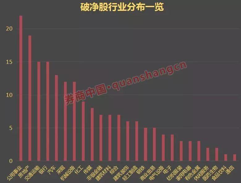 研報對股票市場的影響分析