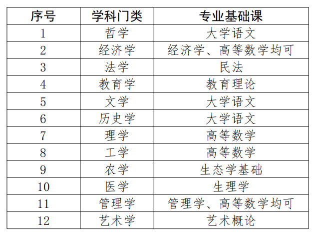 2025年專升本最新政策解讀全面解析專升本改革動(dòng)向