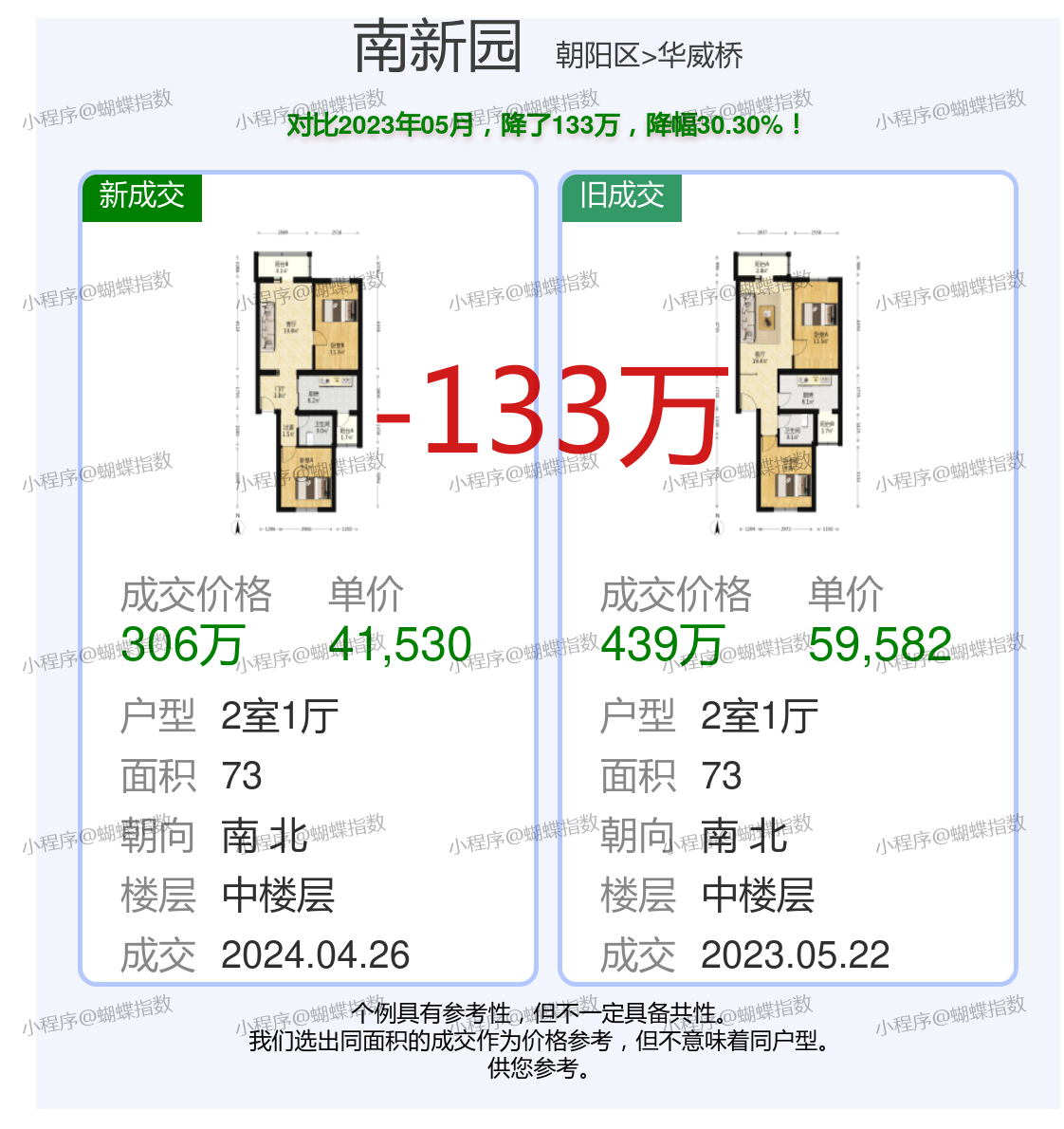 塘橋胡同新村房產(chǎn)價(jià)格最新概覽