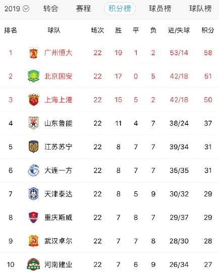 恒大昨晚比賽結(jié)果揭曉，時代的印記之戰(zhàn)