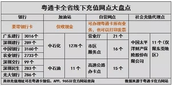 最新粵通卡銀行對(duì)比評(píng)測(cè)，歡笑與情感的銀行之旅