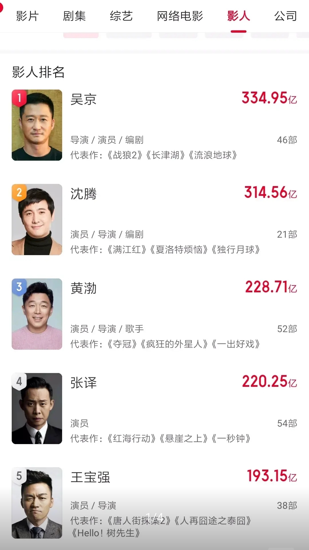 中國票房最高的演員，傳奇人生與影視巔峰之路