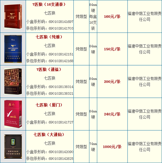 七匹狼煙價格表及圖片大全