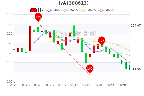 富瀚微股票，與自然美景的邂逅，尋求內(nèi)心的寧靜與平和之旅