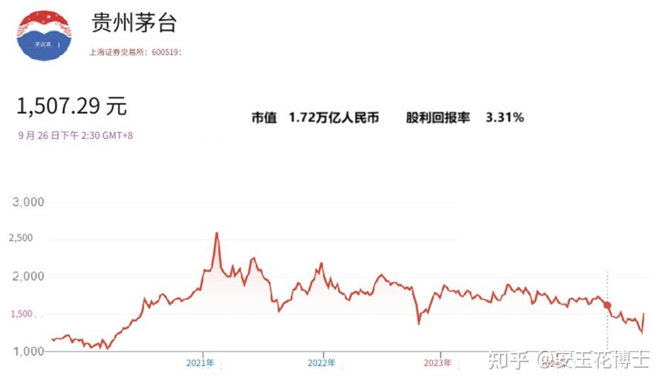 茅臺(tái)今日行情，時(shí)代印記與酒香資本交織的交響曲