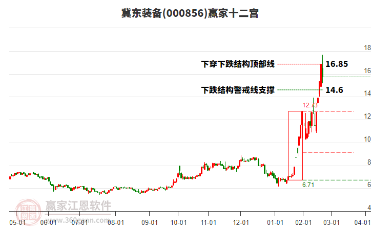 五金交電 第12頁