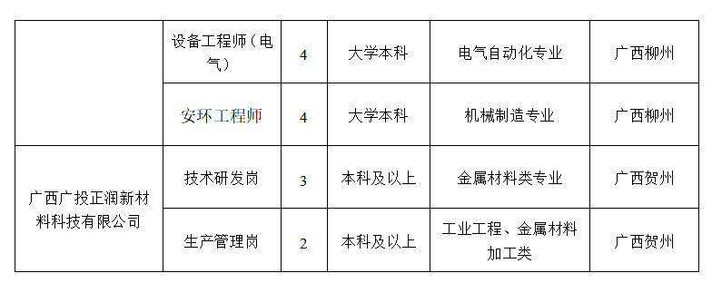 來賓銀海鋁業(yè)最新招聘信息揭秘，小巷特色小店等你來探秘！