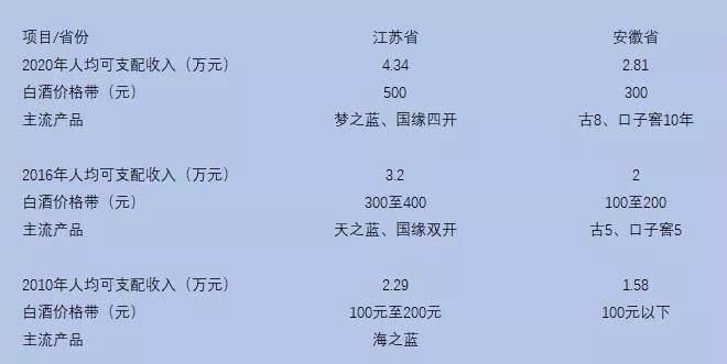 江蘇人酒價(jià)格表概覽，與自然美景的心靈之旅啟程