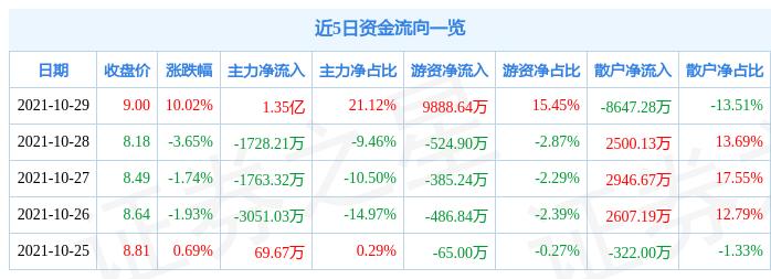華微電子股票最新動態(tài)，小巷深處的隱藏瑰寶行情解析