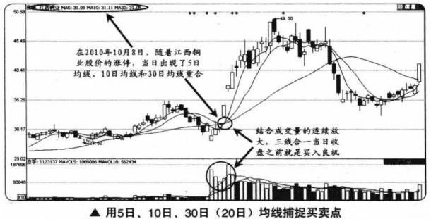 股票漲停板如何成功買進，實戰(zhàn)指南與技巧解析