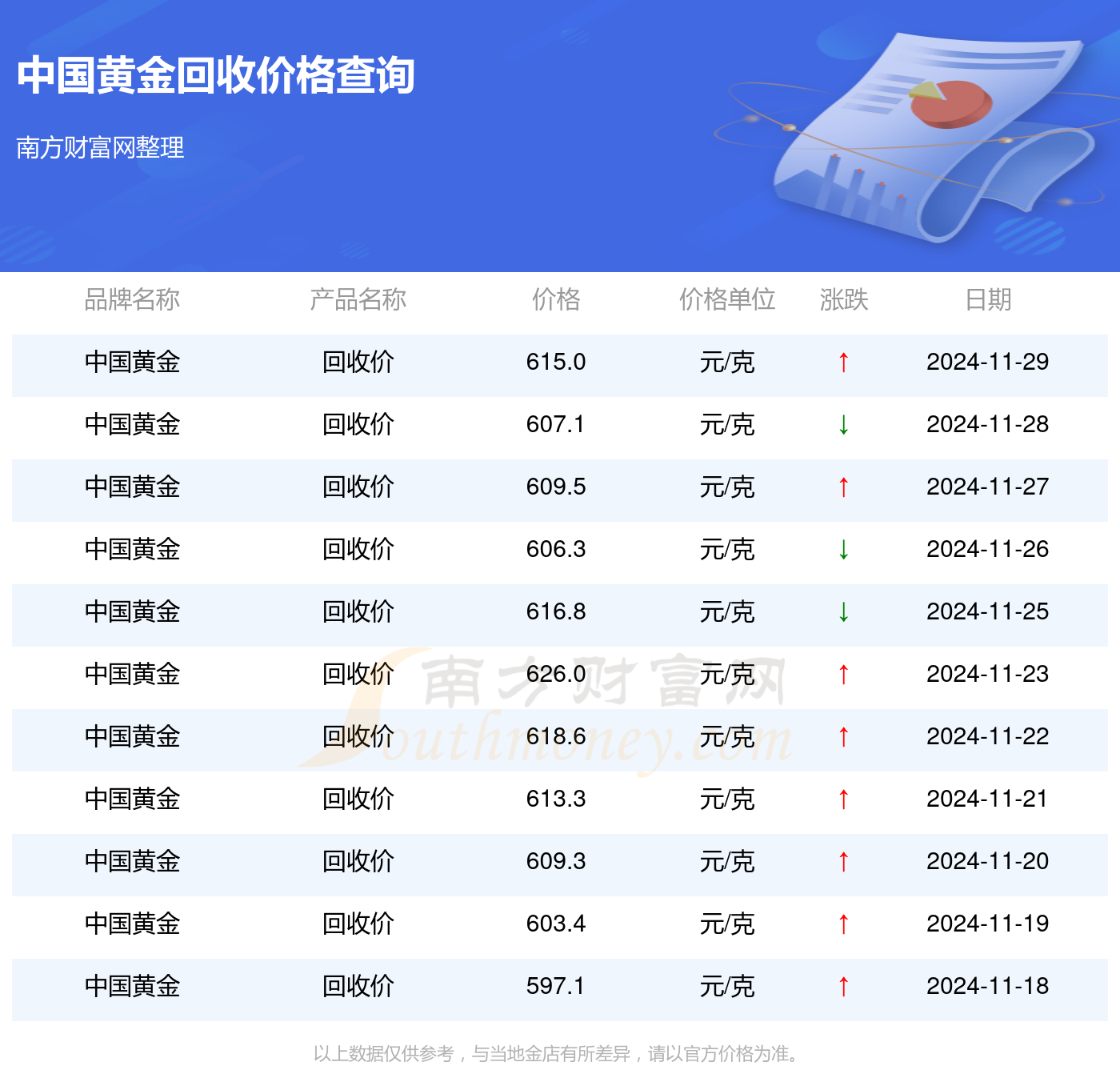 2025年黃金回收價(jià)格展望，未來(lái)趨勢(shì)與預(yù)測(cè)