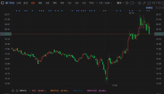 廈門鎢業(yè)股票，科技新星未來走勢強(qiáng)勁有力