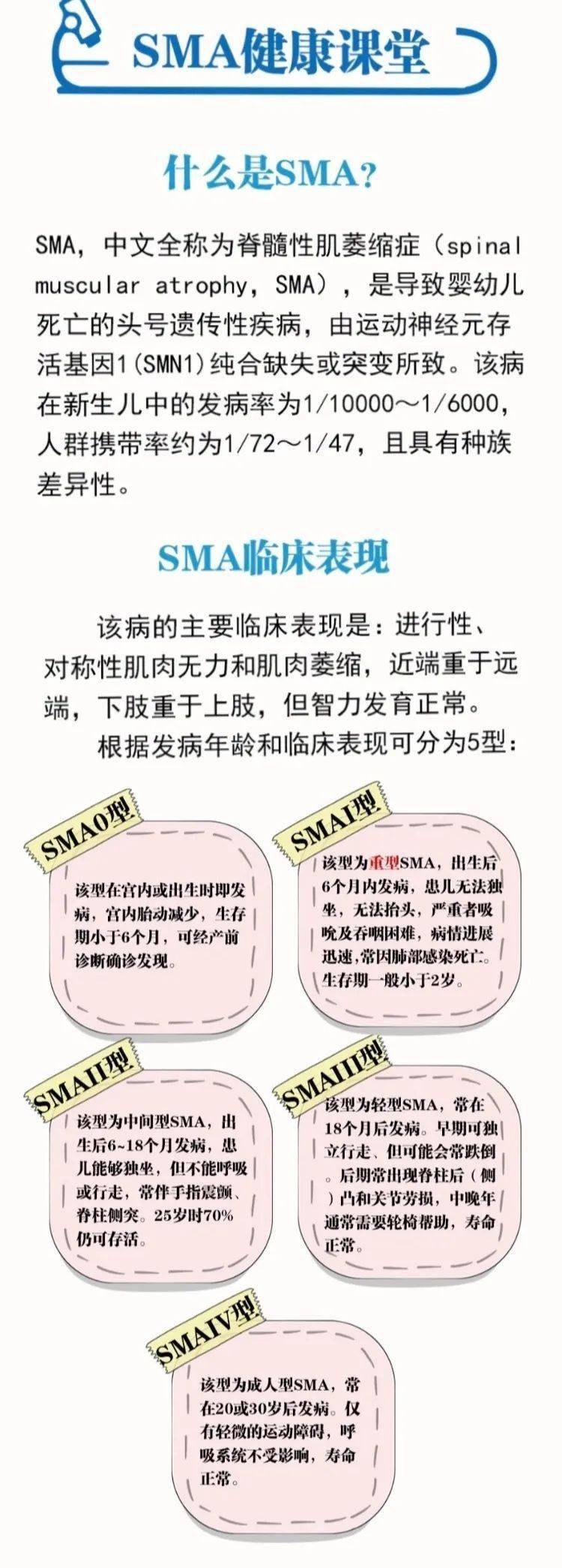SMA最新治療進(jìn)展揭秘，科技重塑生活，突破治療邊界的新希望