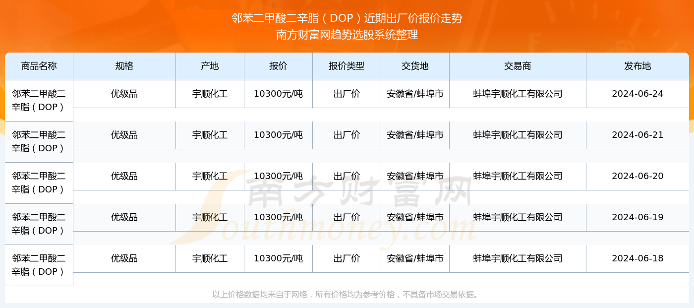 甲酸價格行情深度解析及市場趨勢預測