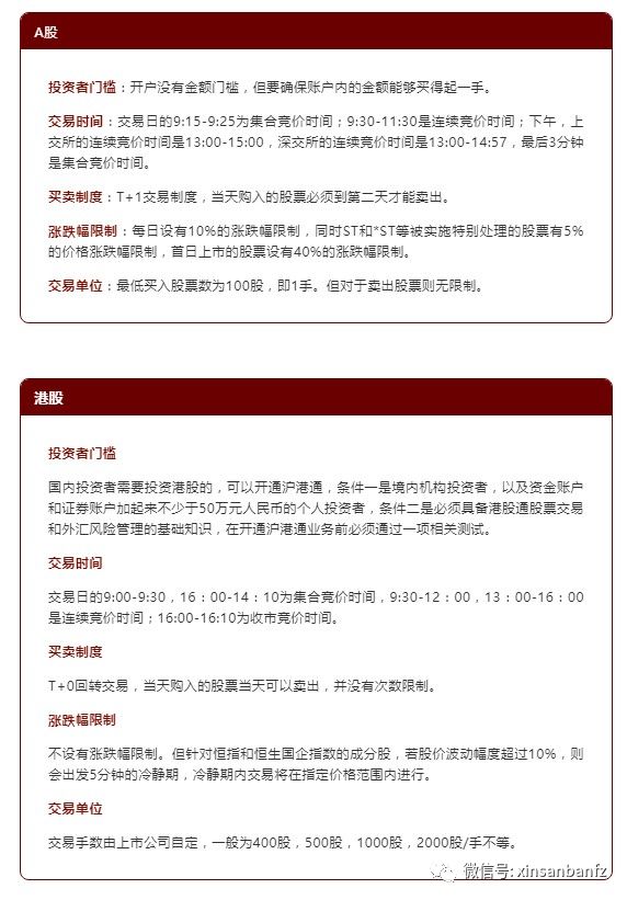 掌握投資秘訣，股票買入與賣出時間規(guī)則的全面解析 ????