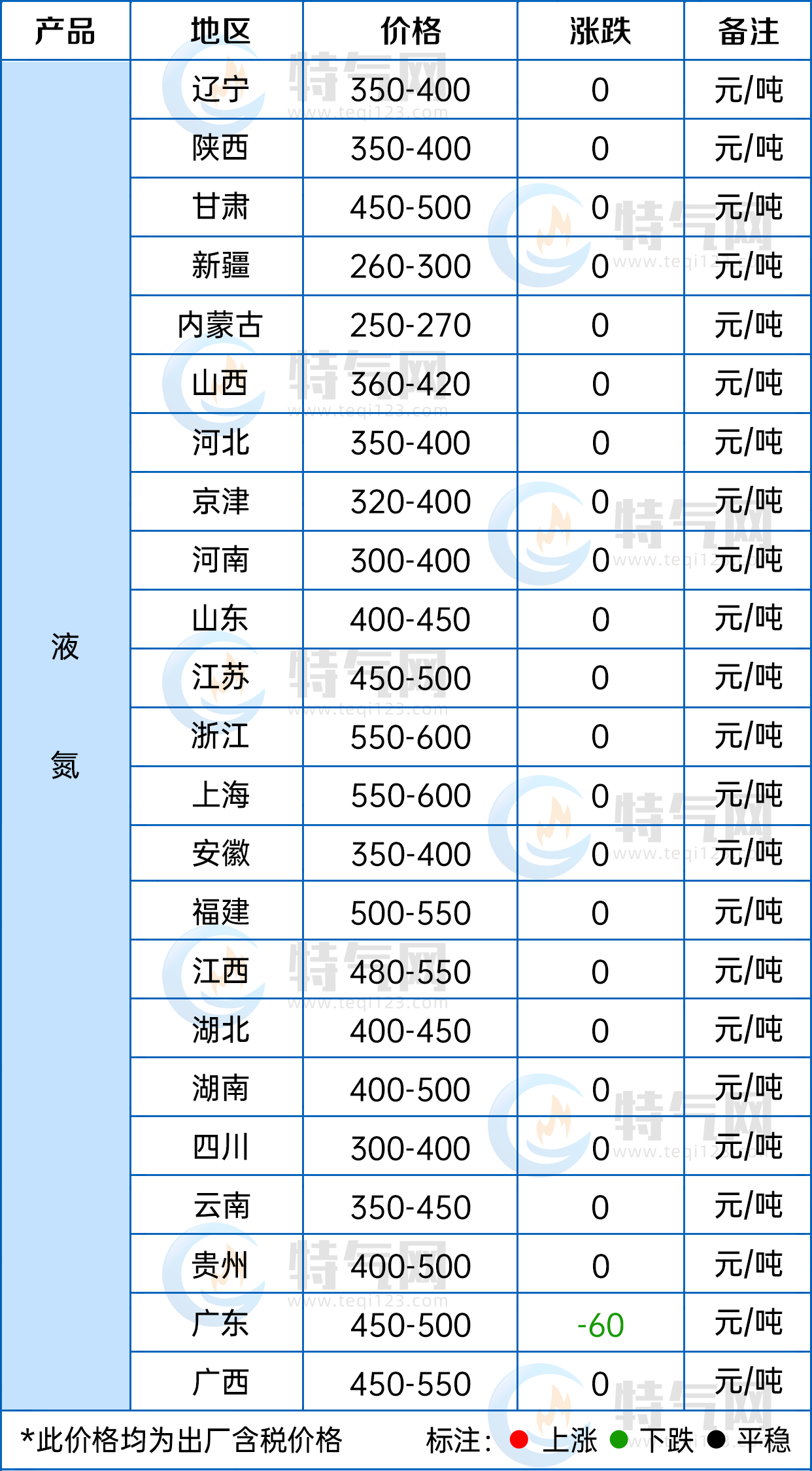 液氨價格回顧與洞察，洞悉市場動態(tài)，洞悉未來趨勢
