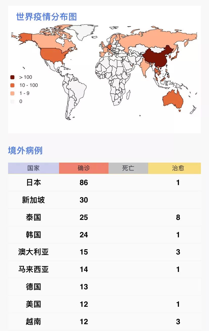 白色全球疫情最新數(shù)據(jù)——科技助力抗疫之路的曙光