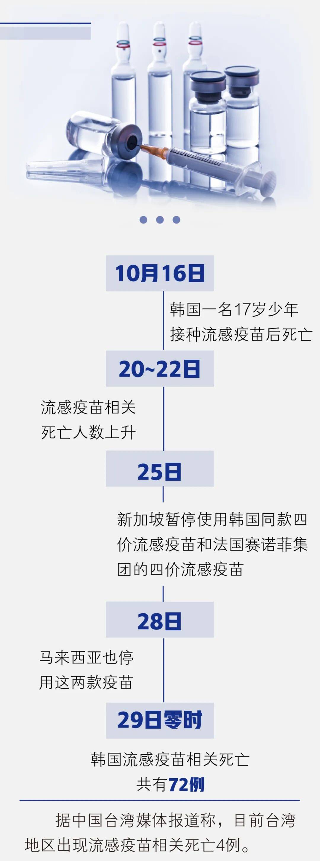 ??韓國流感疫苗最新進(jìn)展與動(dòng)態(tài)分析??