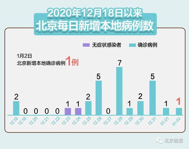 北京今日新增疫情最新動(dòng)態(tài)，科技守護(hù)者——智能守護(hù)先鋒嶄新篇章