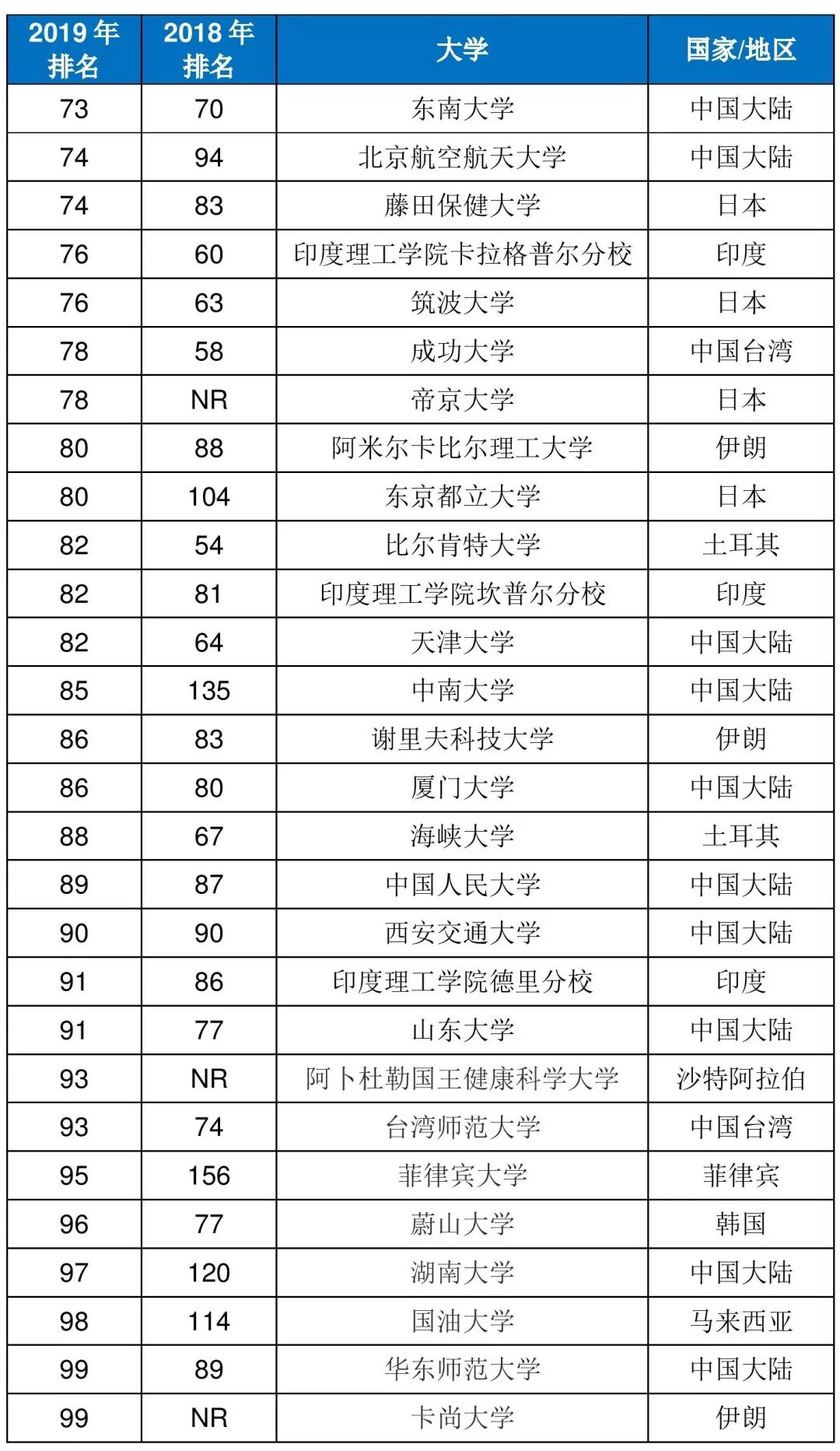 大學(xué)最新排名前100，追夢(mèng)旅程中的變化力量與自信綻放