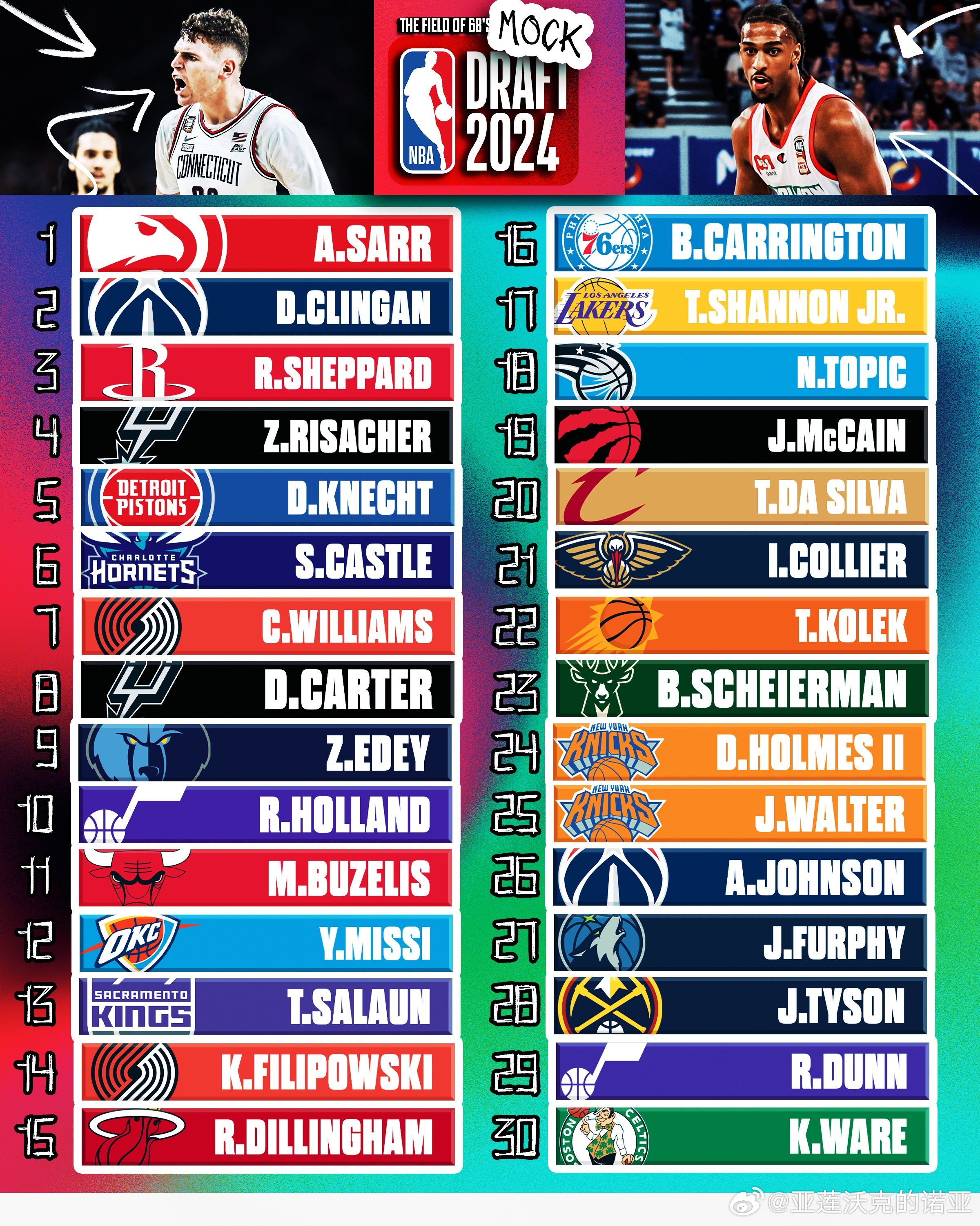 NBA球隊(duì)最新名單，友情與籃球的交響樂章