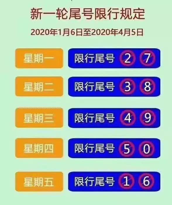 元氏最新限號(hào)表詳解與步驟指南