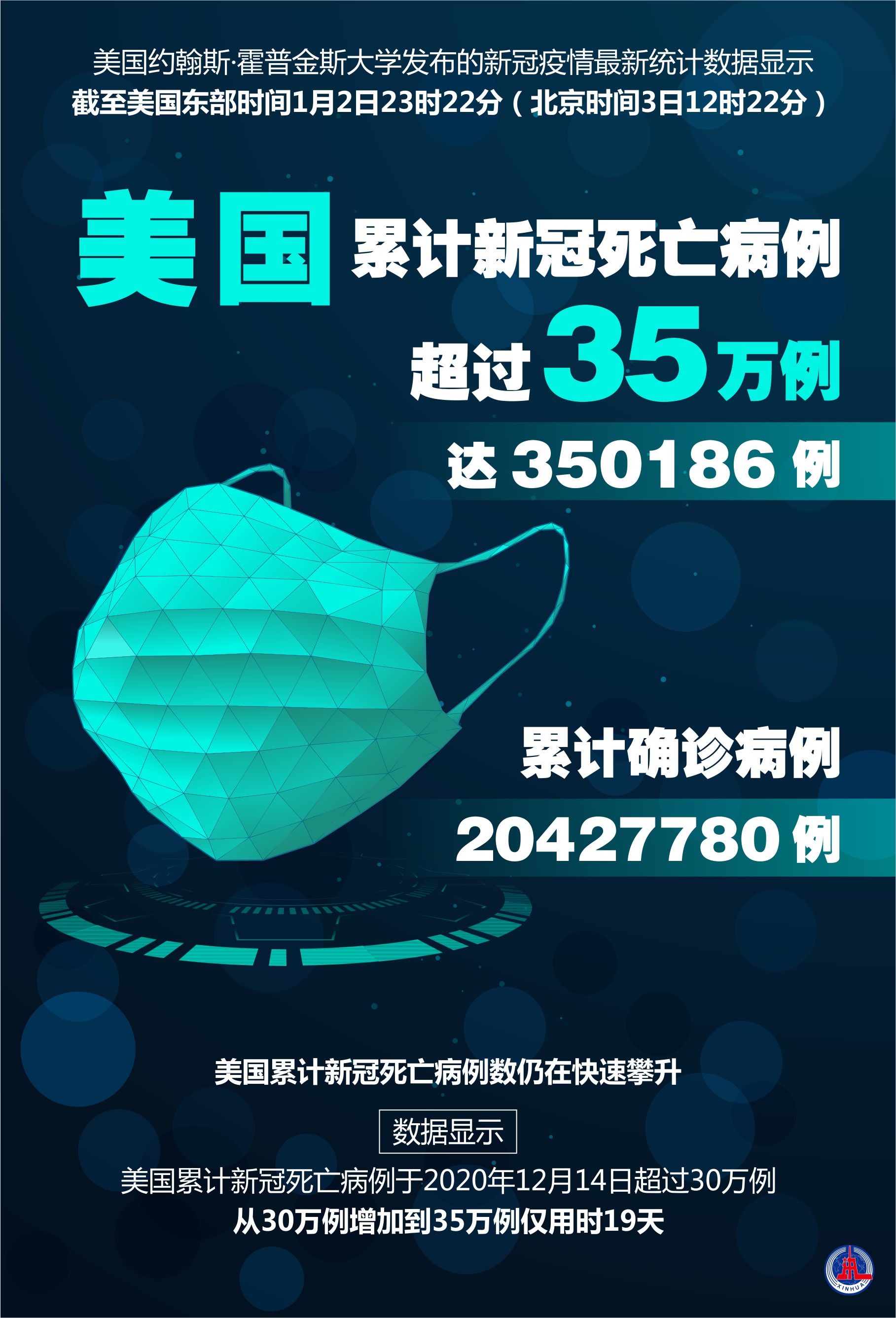 美國(guó)最新病毒確診監(jiān)測(cè)技術(shù)，科技重塑抗疫新篇章，守護(hù)生命之光