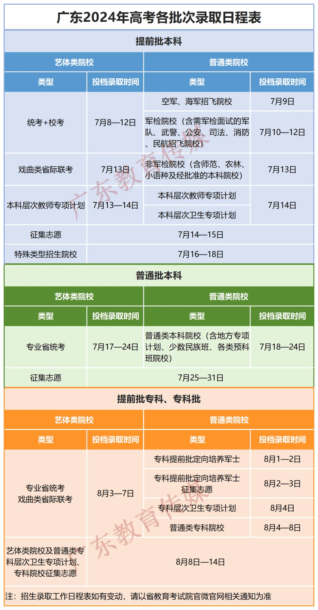 廣東高考最新錄取結(jié)果，自然美景背后的探索之旅