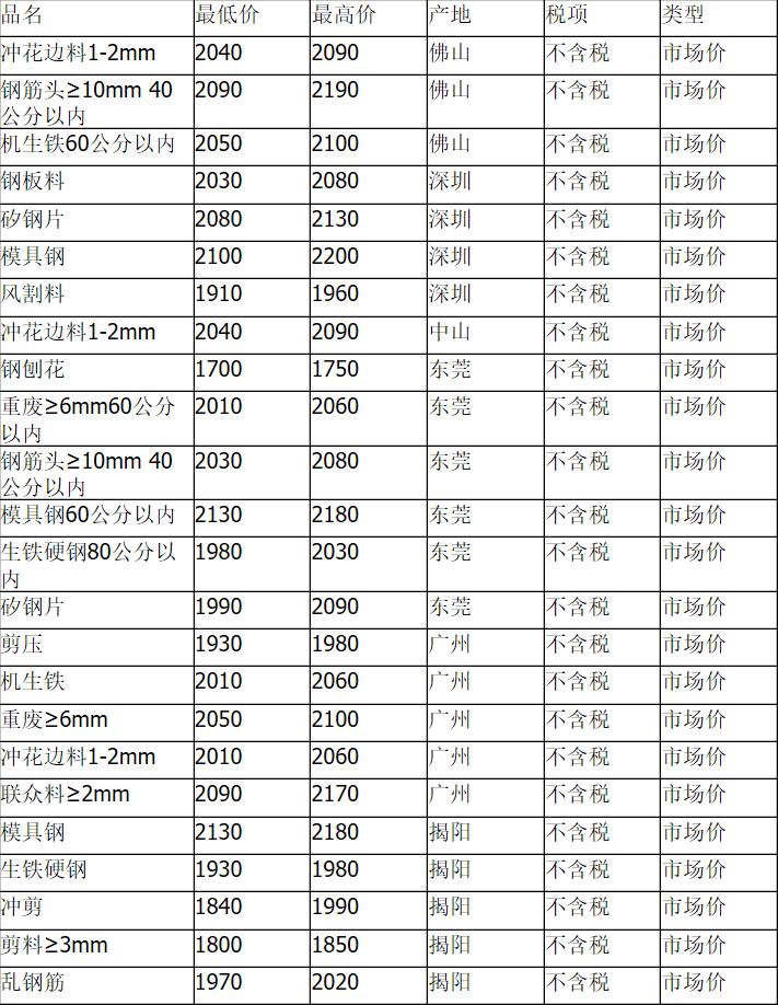 中國鋼鐵價(jià)格動(dòng)態(tài)，力量變化中的自信與成就感之路
