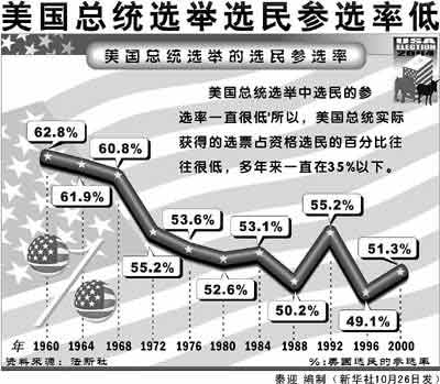 美國大選最新分析，科技如何重塑投票體驗(yàn)