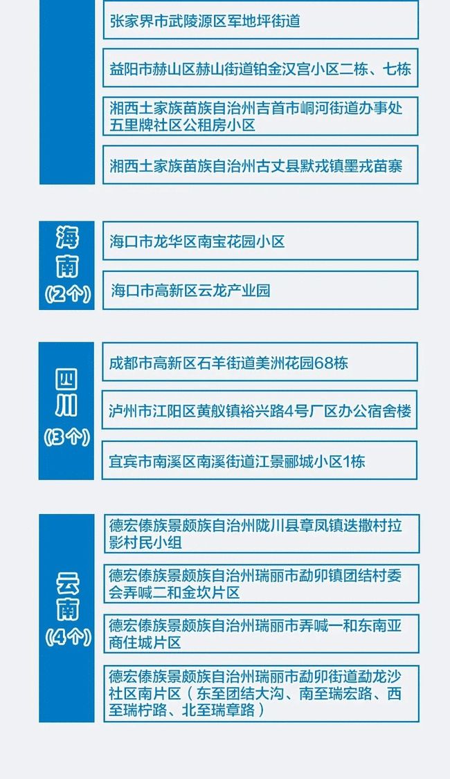 全國疫情最新報(bào)告（11月更新）