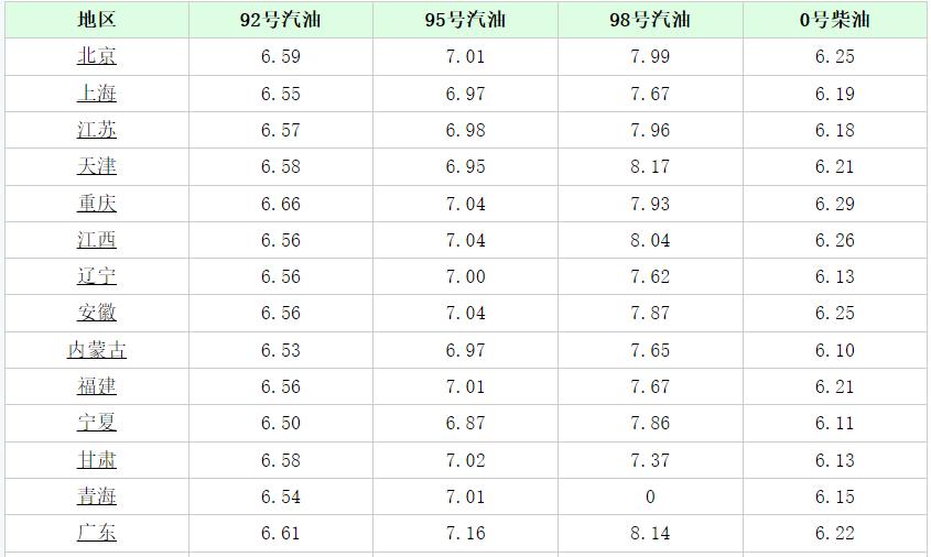 今日汽油最新價(jià)格消息，市場(chǎng)走勢(shì)分析與展望