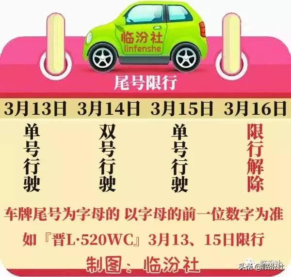 臨汾限號新規(guī)定下的生活體驗日