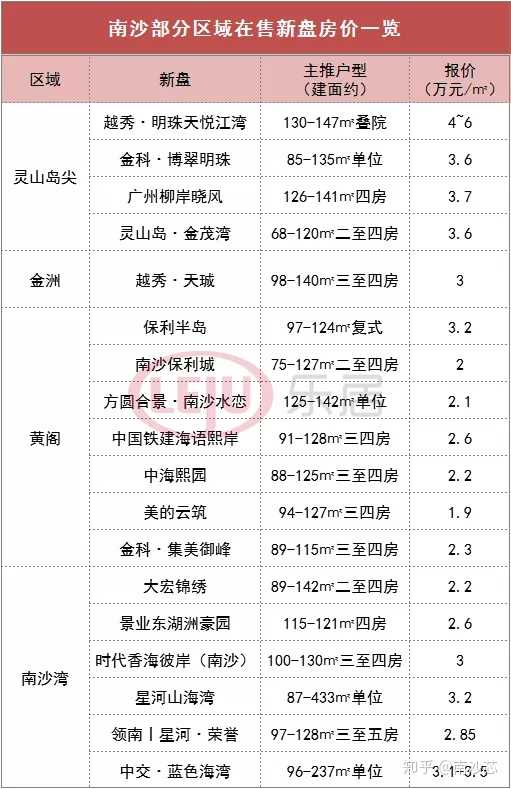 南沙藍色海灣最新價揭秘，小巷深處的海灣秘密